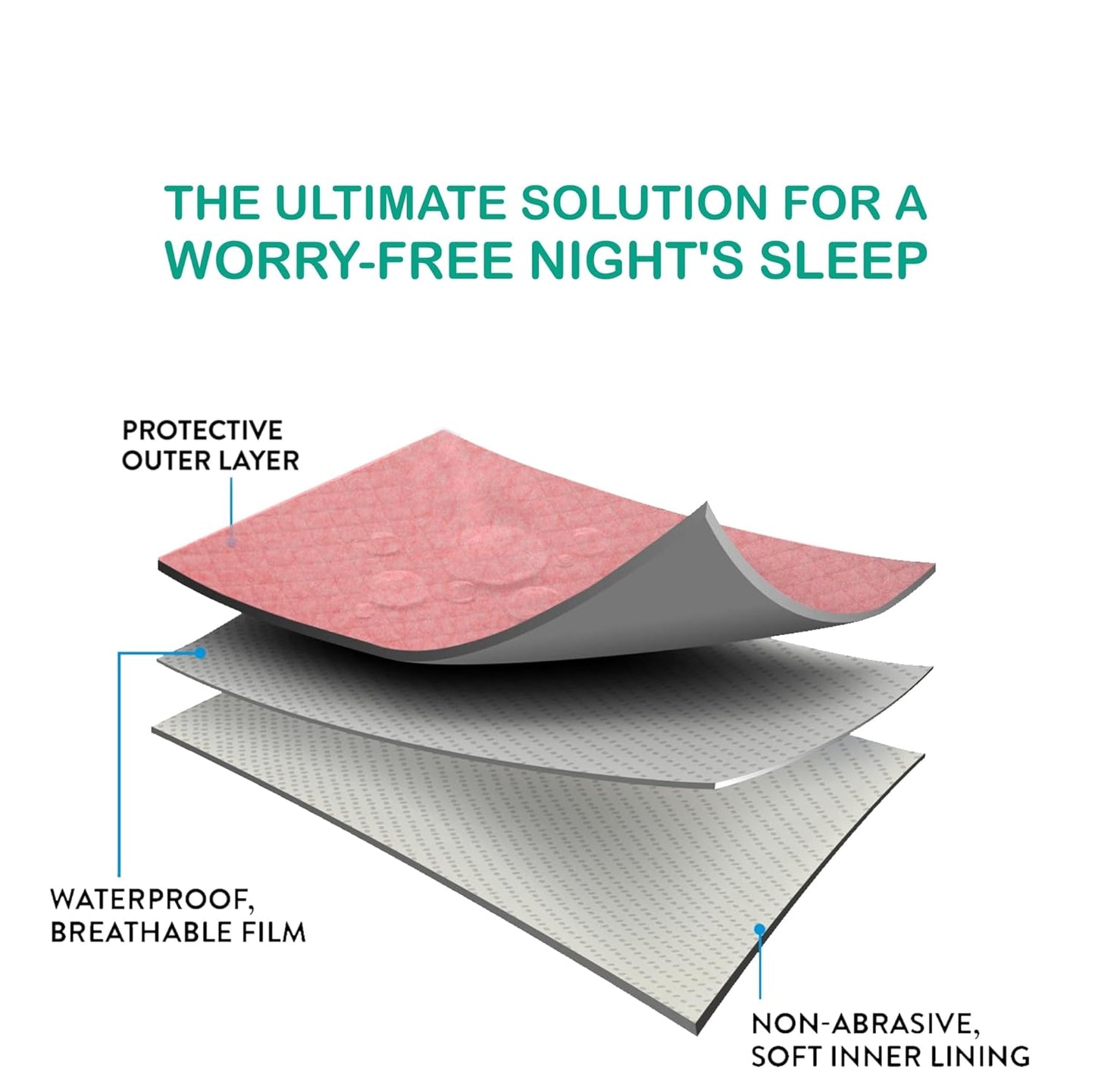 Easily Quick Dry & Absorbent Sheet Polycotton Baby Bed Protecting Waterproof Mat (Pack of 3)