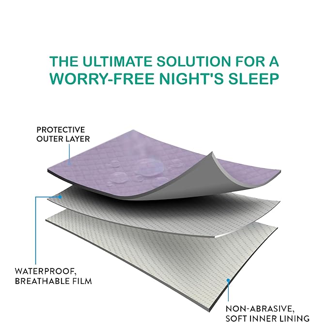 Baby Bed Protecting Waterproof Mat (Voilet) - Bumpers