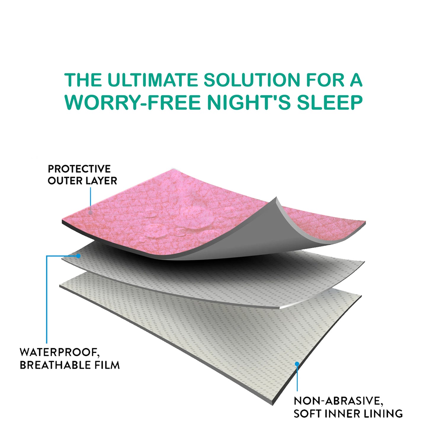 The Baby Co. Anti-Piling Interlock Quick Dry & Absorbent Sheet Polycotton Baby Bed Protecting Waterproof Mat(Grey+Pink, Small, Pack of 2)