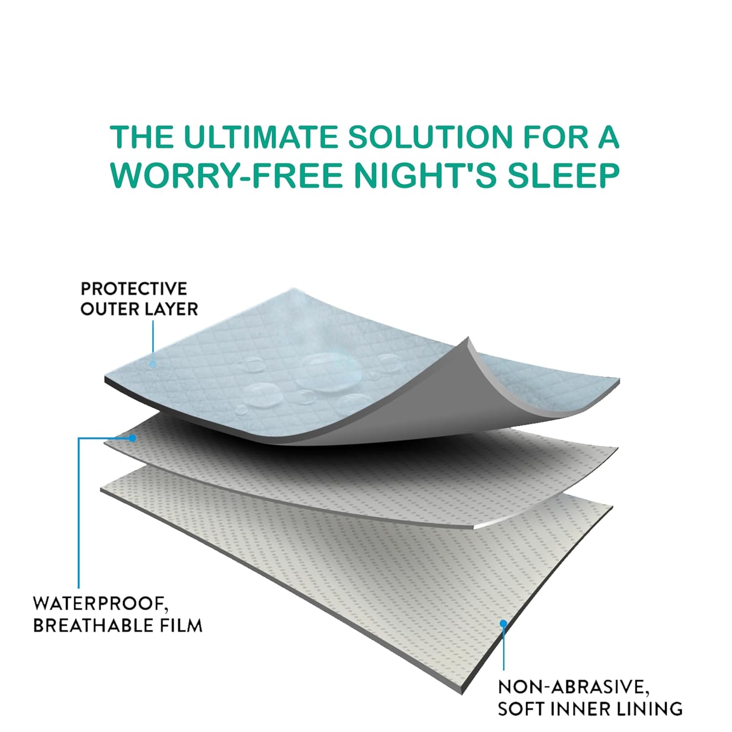 Anti-Piling Interlock Quick Dry & Absorbent Sheet Polycotton Baby Bed Protecting Waterproof (Pack of 2) - Bumpers