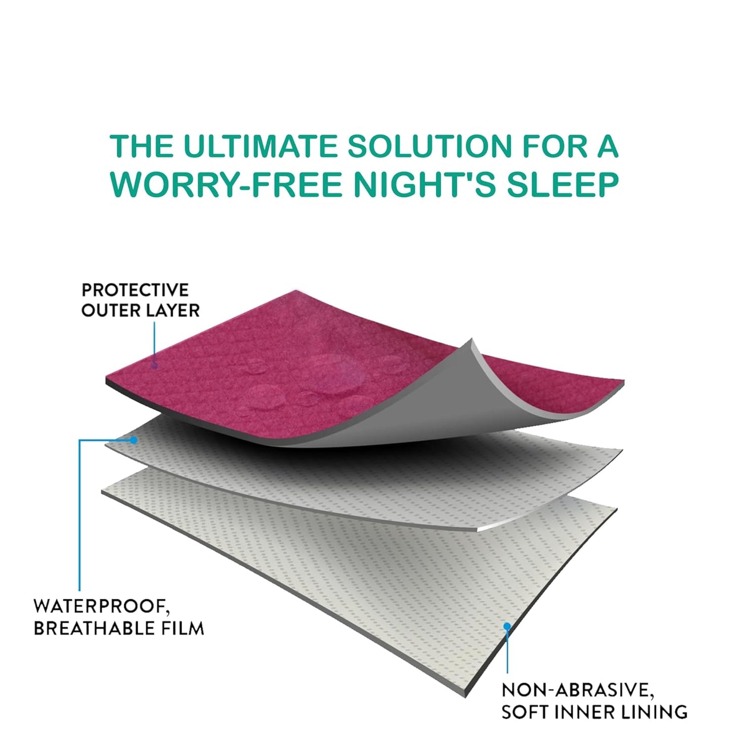Waterproof Quick Dry Sheet for Baby| Bed Pad Extra Absorbent Washable Mattress Protector| Baby Bed Protecting Waterproof Mat (Rani Pink)