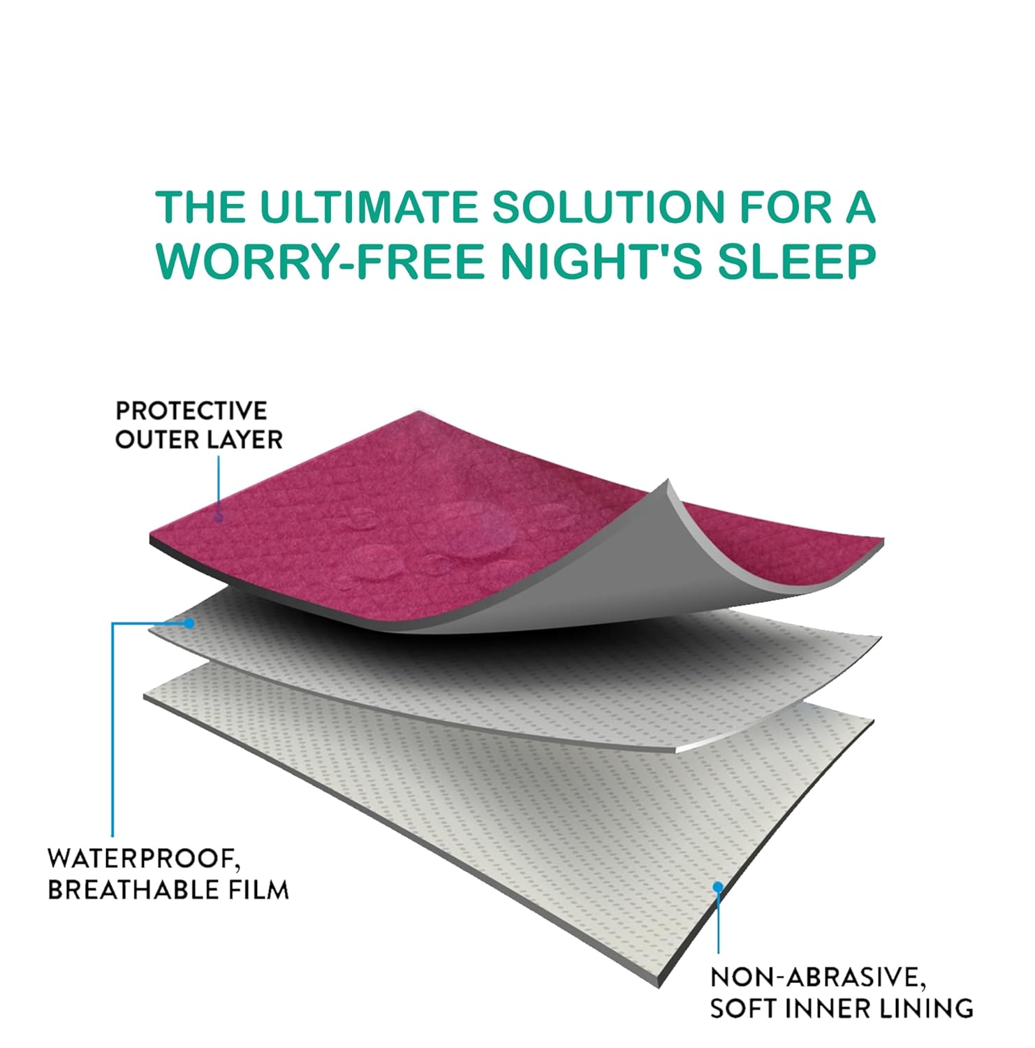 Waterproof Quick Dry Sheet for Baby| Bed Pad Extra Absorbent Washable Mattress Protector| Baby Bed Protecting Waterproof Mat - Bumpers