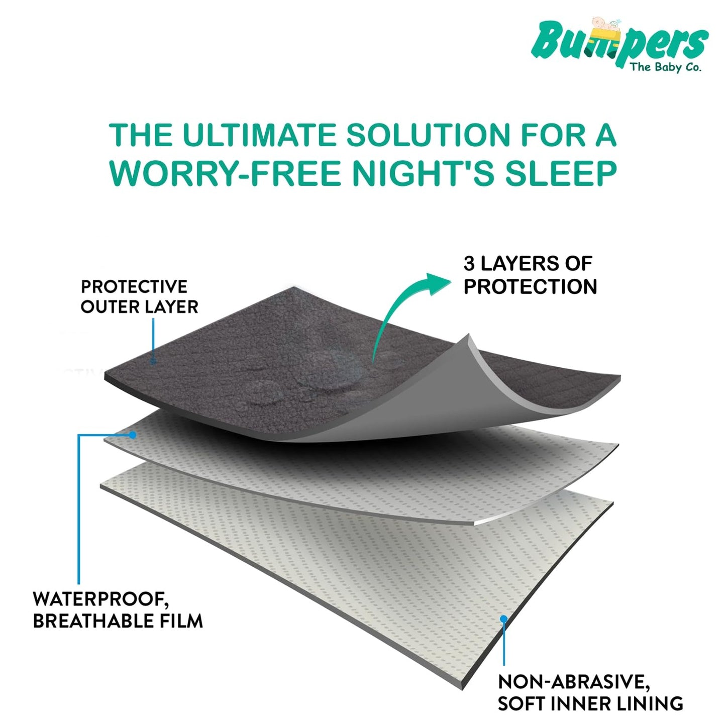 Anti-Piling Quick Dry & Absorbent Sheet Polycotton Baby Bed Protecting Waterproof Mat (Grey, Pack of 1)
