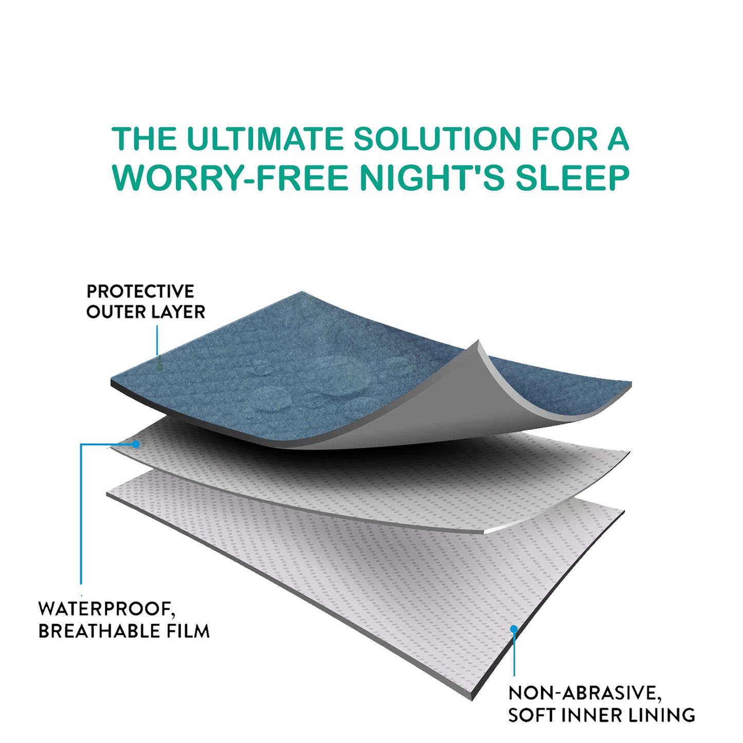 Anti-Piling Quick Dry & Absorbent Sheet Polycotton Baby Bed Protecting Waterproof Mat