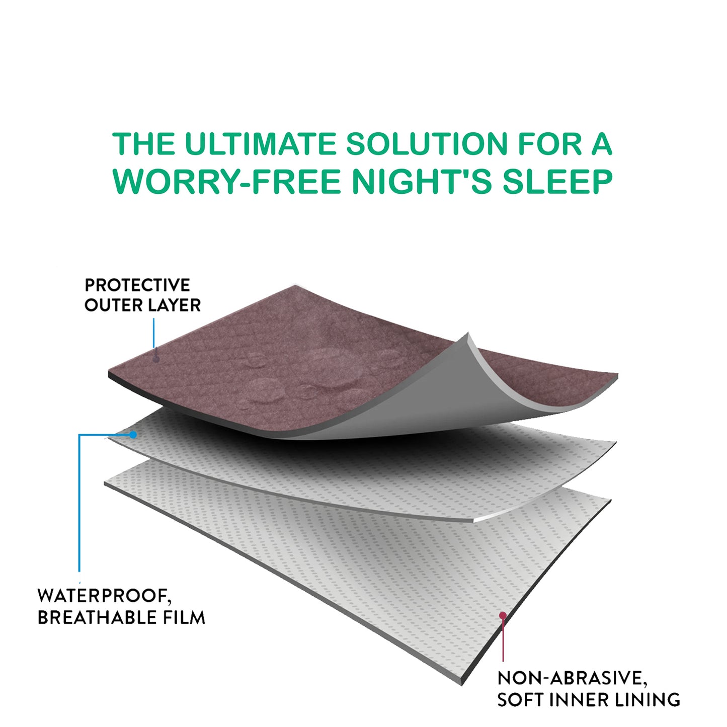 Anti-Piling Quick Dry & Absorbent Sheet Polycotton Baby Bed Protecting Waterproof Mat (Brown)