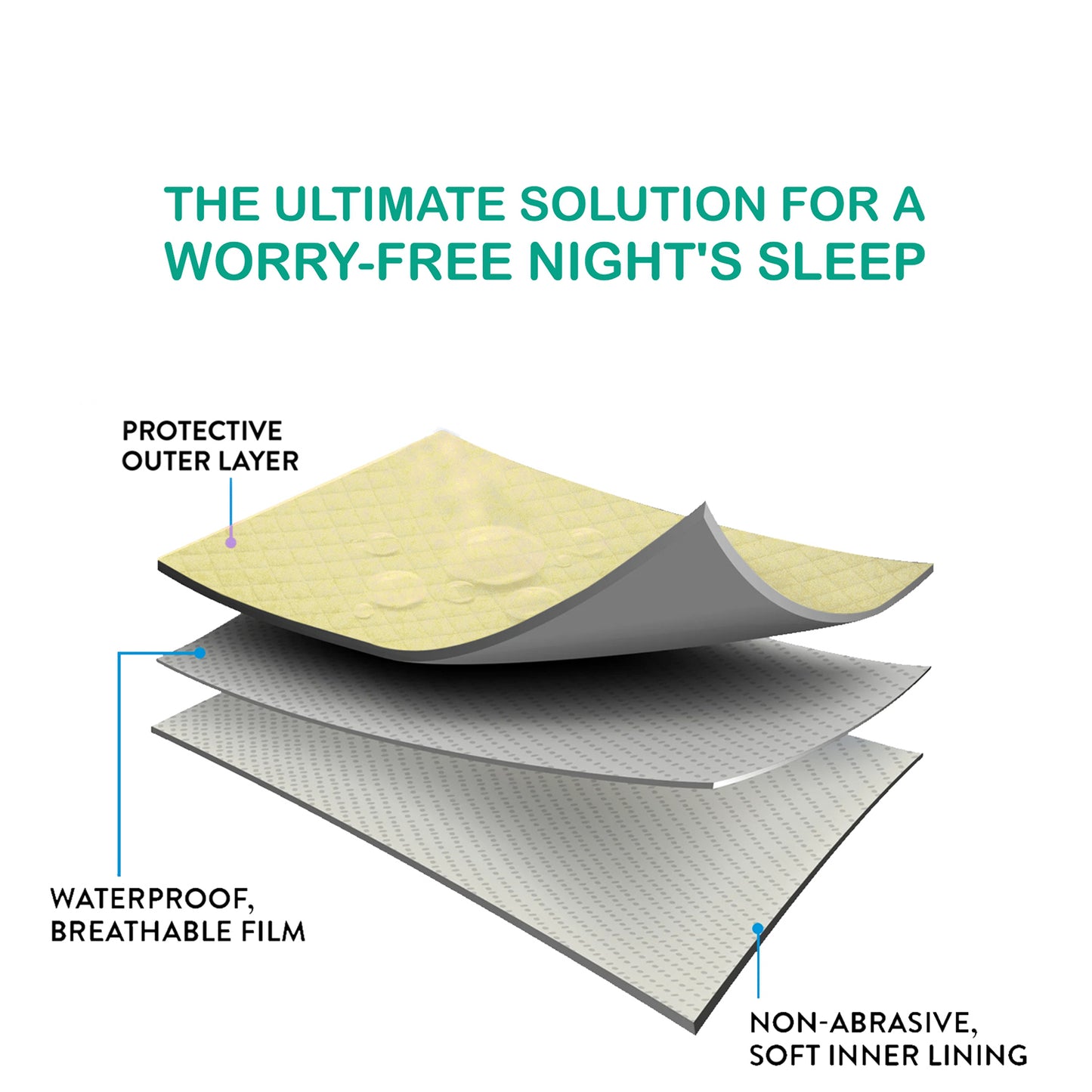 Anti-Piling Quick Dry & Absorbent Sheet Polycotton Baby Bed Protecting Waterproof Mat - Bumpers