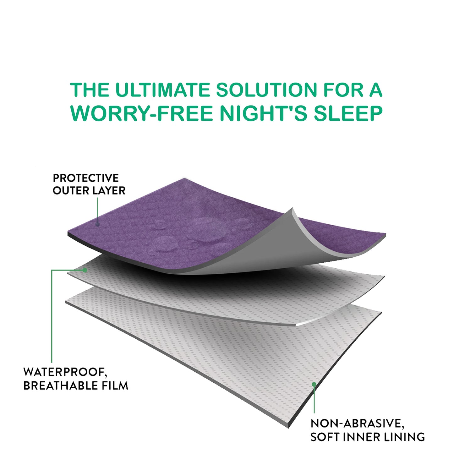 Anti-Piling Quick Dry & Absorbent Sheet Polycotton Baby Bed Protecting Waterproof Mat - Bumpers
