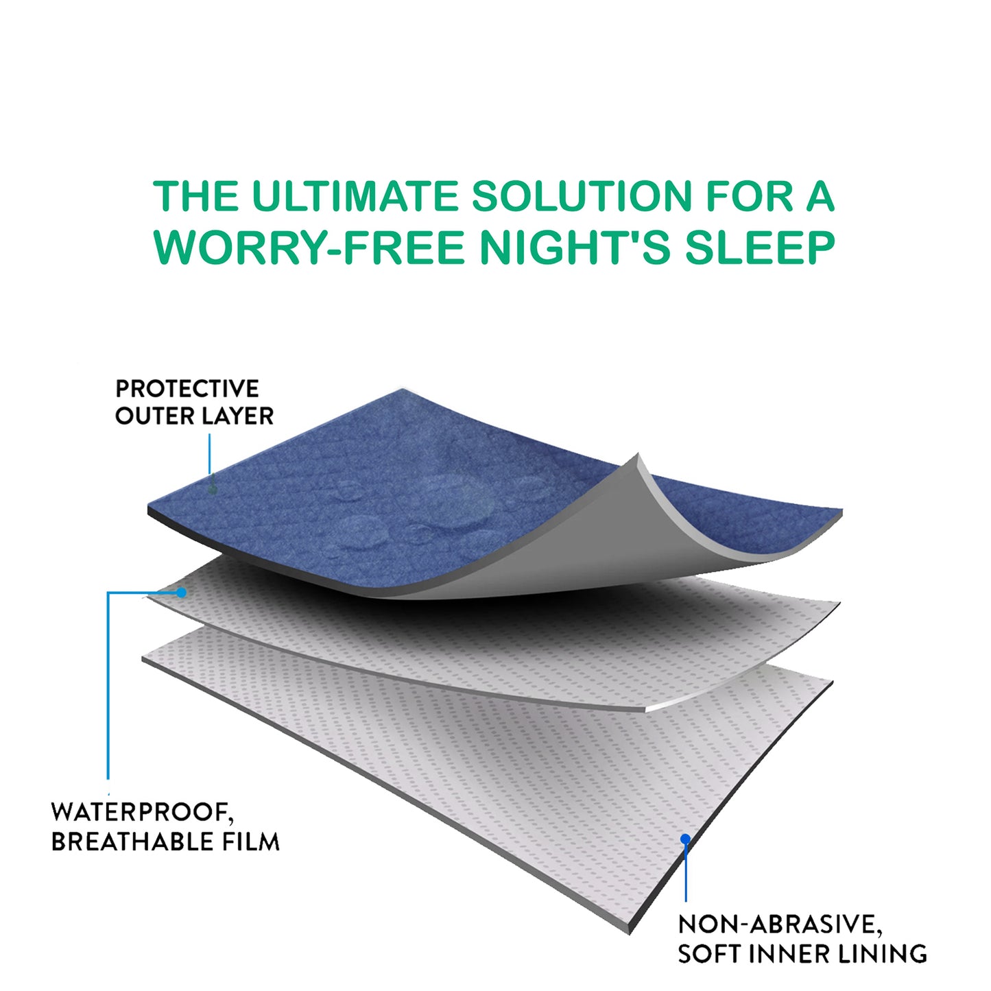 Baby Anti-Piling Quick Dry & Absorbent Sheet Polycotton Baby Bed Protecting Waterproof Mat - Bumpers