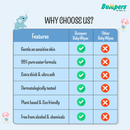 Bumpers Moisturising 99% Water Baby Wipes with Lid, Aloe Vera & Vitamin E | Extra Thick & Moist | Alcohol & Paraben free | pH balanced & Hypoallergenic | 72 Counts/Pack (Set of 2) (144 Wipes)