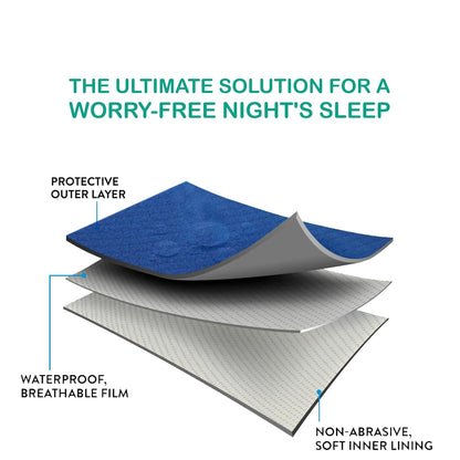 Bumpers Anti-Piling Quick Dry & Absorbent Sheet Polycotton Baby Bed Protecting Waterproof Mat (Royal Blue, Dark Blue, Grey, Small (70 x 50cm), Pack of 3)