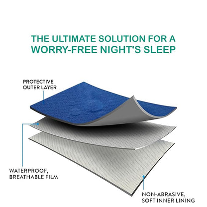 Bumpers Anti-Piling Quick Dry & Absorbent Sheet Polycotton Baby Bed Protecting Waterproof Mat (Royal Blue, Dark Blue, Grey, Small (70 x 50cm), Pack of 3)